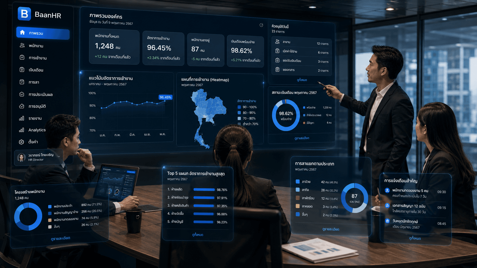 Executives reviewing an HR dashboard with attendance, payroll readiness and alerts